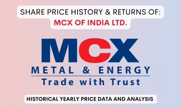 MCX of India Share Price History & Returns (2012 To 2025)