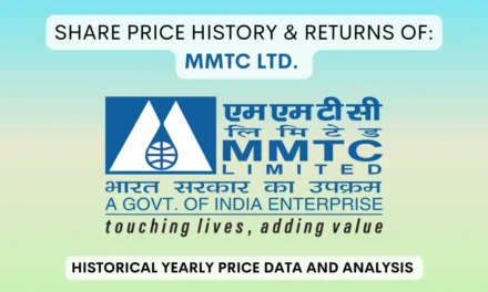 MMTC Share Price History & Returns (2004 To 2024)