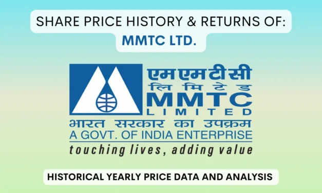 MMTC Share Price History & Returns (2004 To 2025)