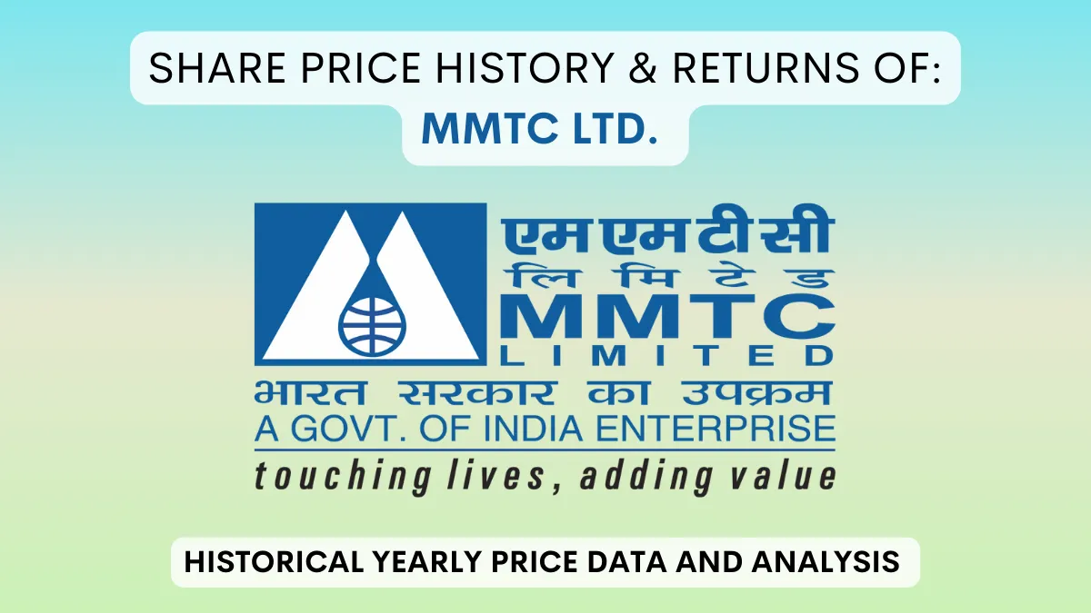 MMTC Share Price History & Returns (2004 To 2024)