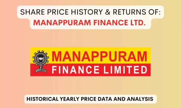 Manappuram Finance Share Price History & Return (2005 To 2025)