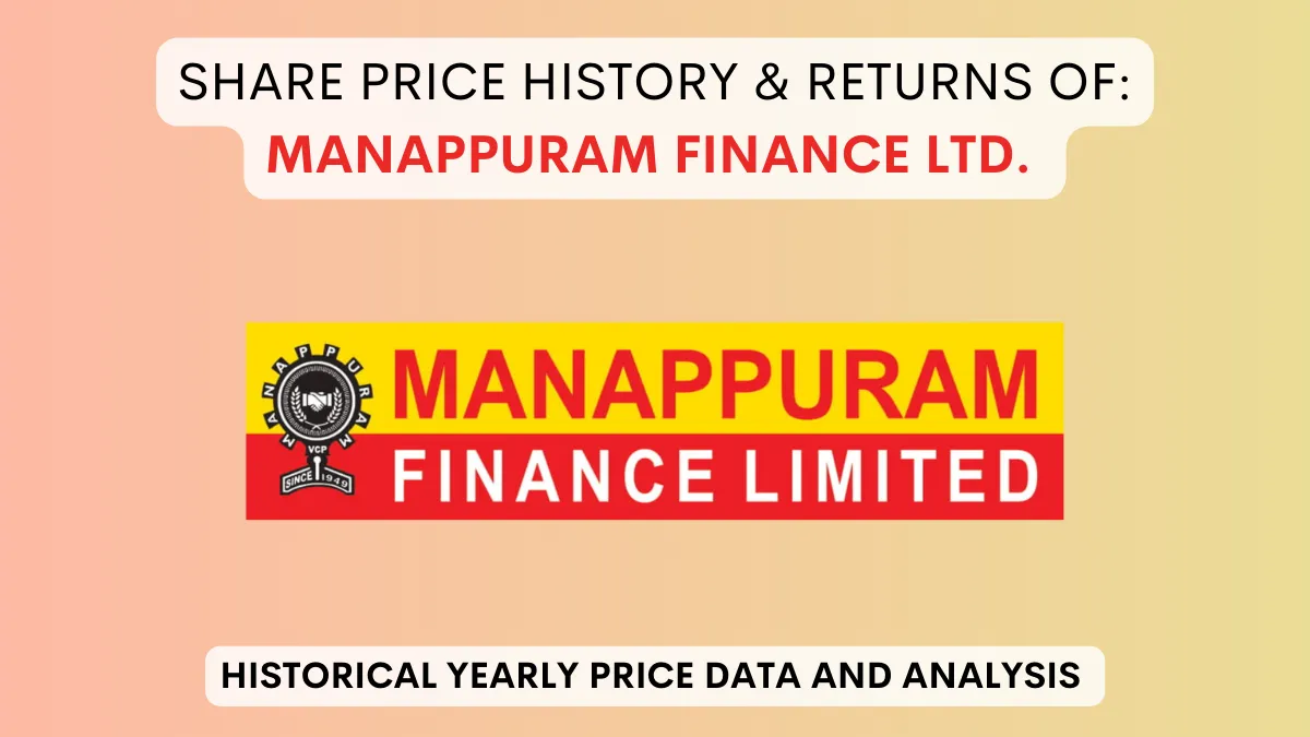Manappuram Finance Share Price History & Return (2005 To 2024)