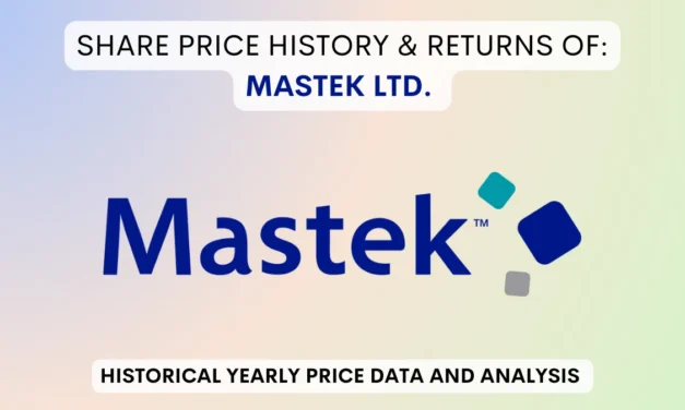 Mastek Share Price History & Returns (1995 To 2025)