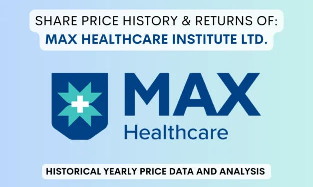 Max Healthcare Share Price History & Returns (2020 To 2025)