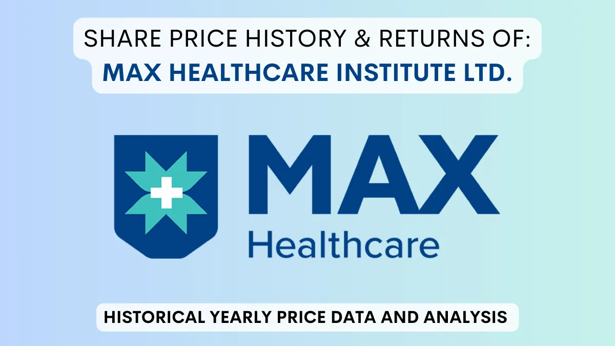 Max Healthcare Share Price History & Returns (2020 To 2024)
