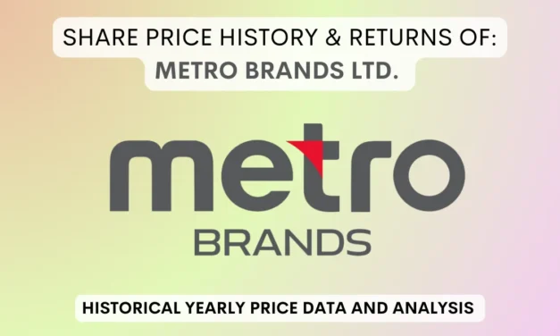 Metro Brands Share Price History & Returns (2021 To 2025)