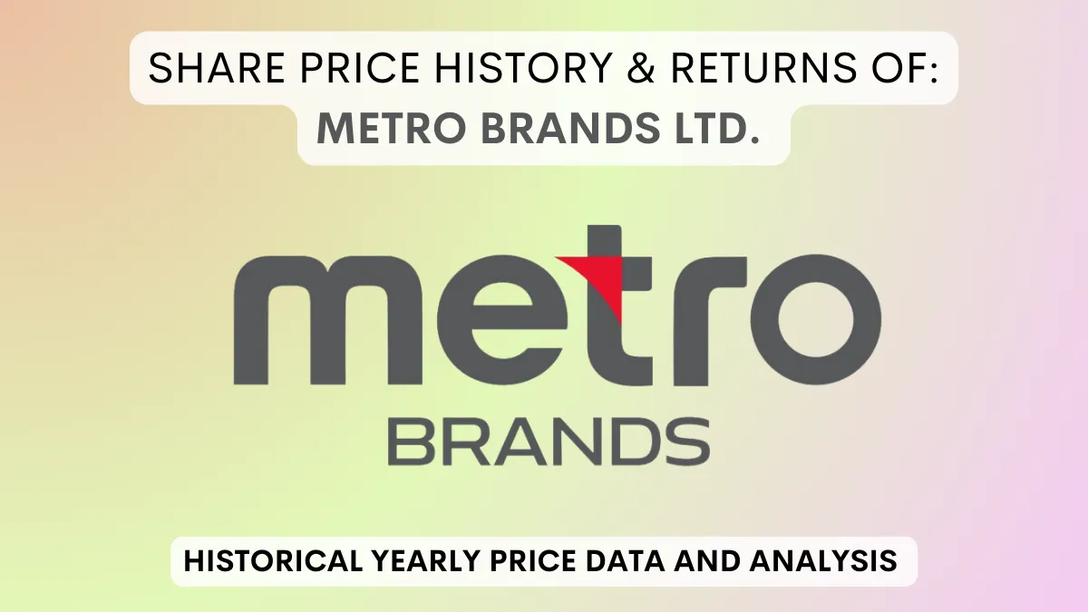 Metro Brands Share Price History & Returns (2022 To 2024)