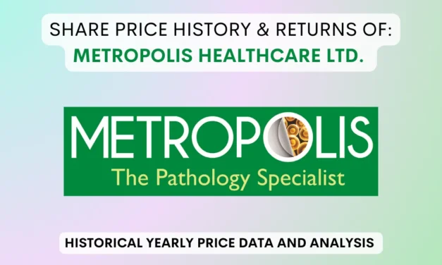 Metropolis Healthcare Share Price History (2019 To 2025)