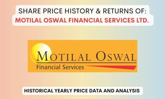 Motilal Oswal Share Price History & Returns (2007 To 2025)