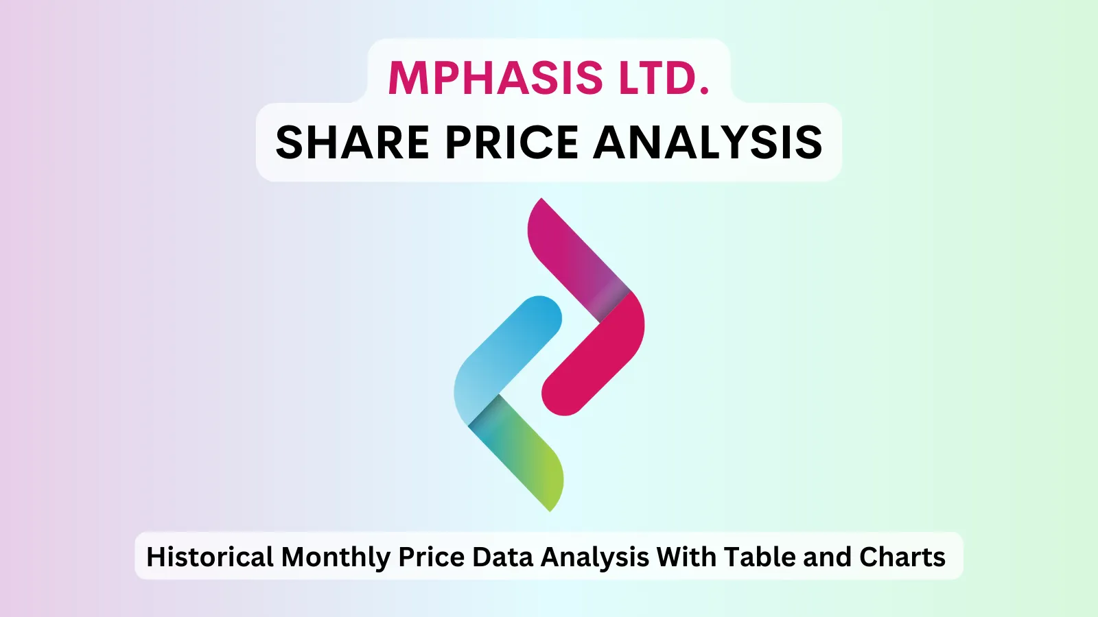 MphasiS share price analysis