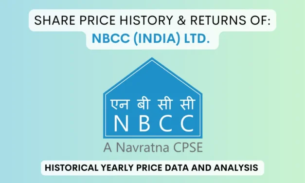 NBCC Share Price History & Returns (2012 To 2025)