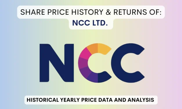 NCC Share Price History & Returns (1993 To 2025)
