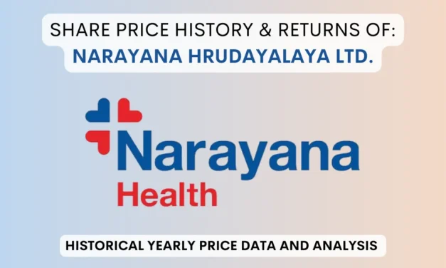 Narayana Hrudayalaya Share Price History (2016 To 2025)