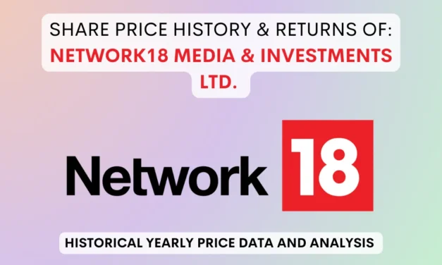 Network18 Media Share Price History & Returns (2002 To 2025)