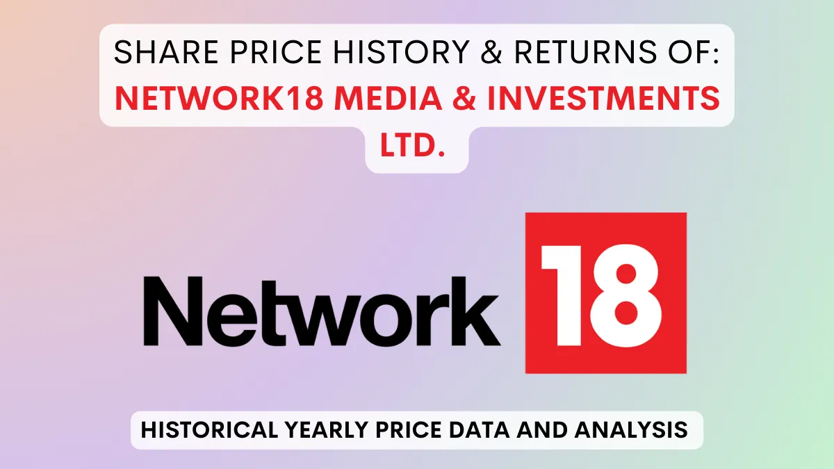 Network18 Media Share Price History & Returns (2007 To 2024)