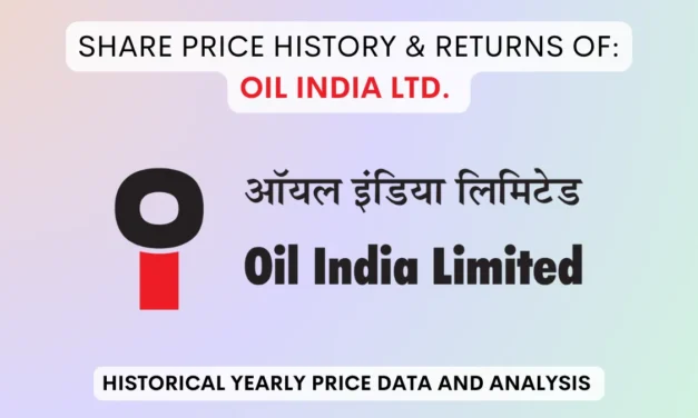 Oil India Share Price History & Returns (2009 To 2025)