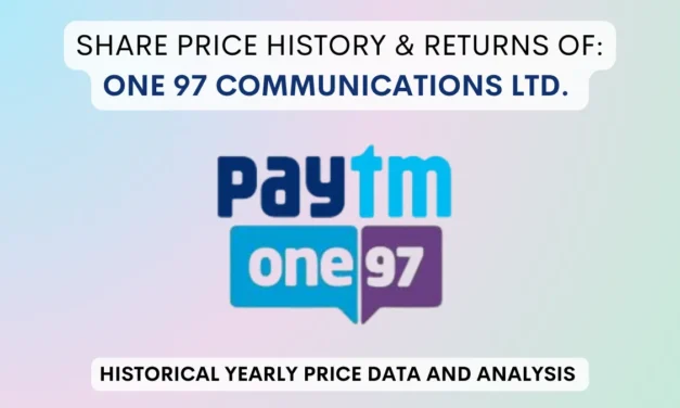 Paytm Share Price History & Returns (2021 To 2025)