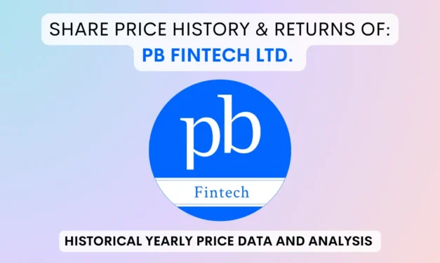 PB Fintech Share Price History & Returns (2021 To 2025)