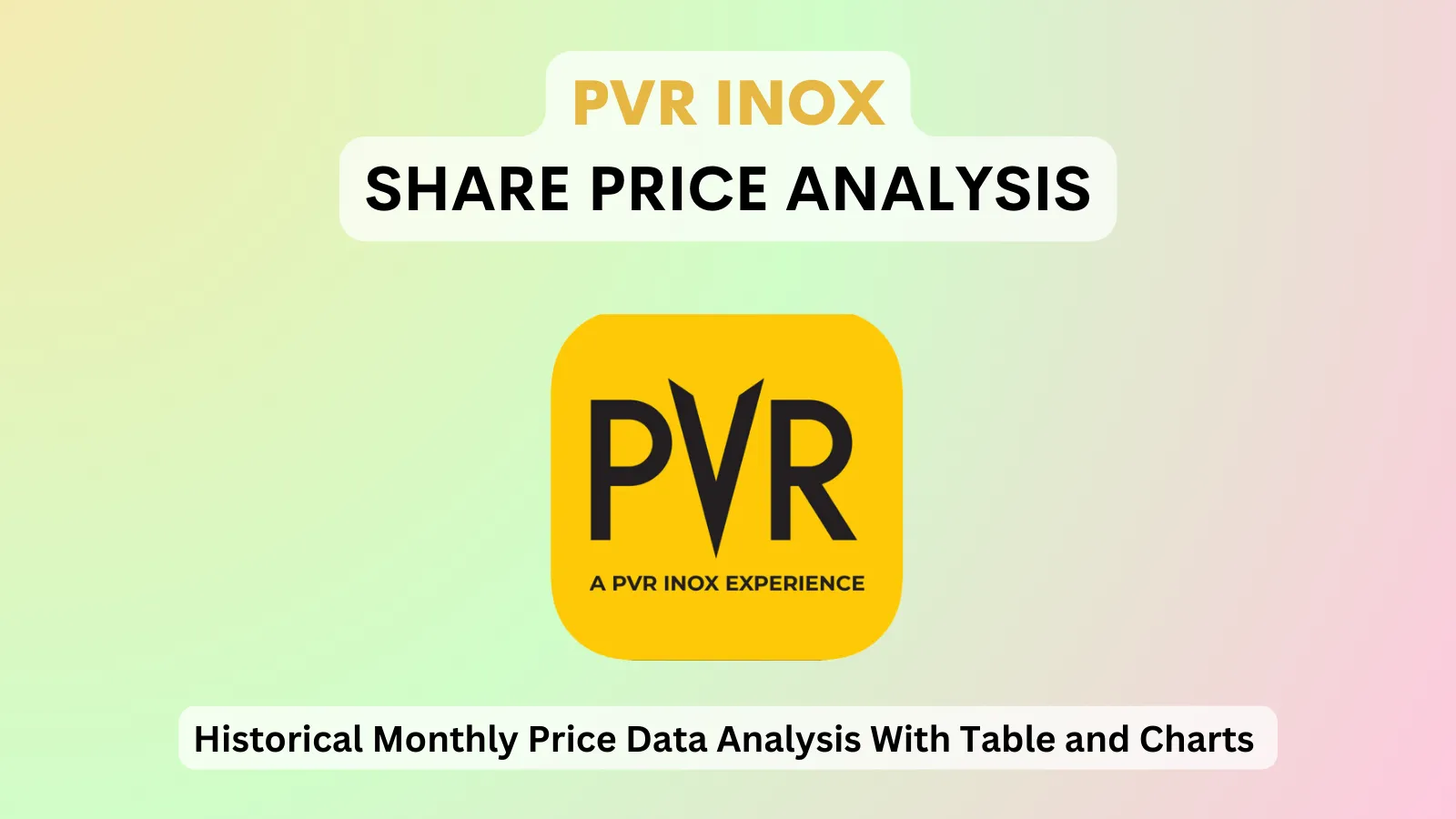 PVR INOX share price analysis