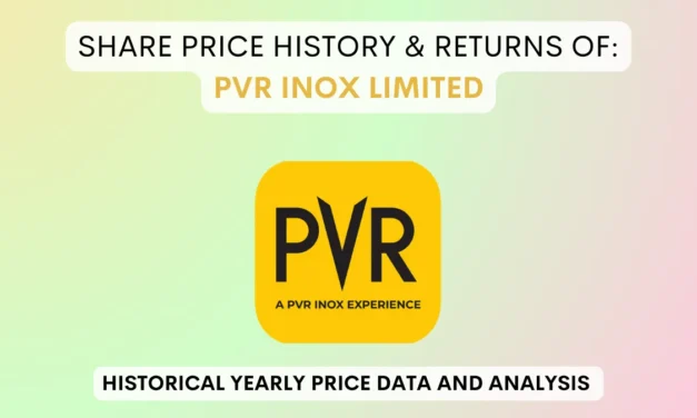 PVR INOX Share Price History & Returns (2006 To 2025)