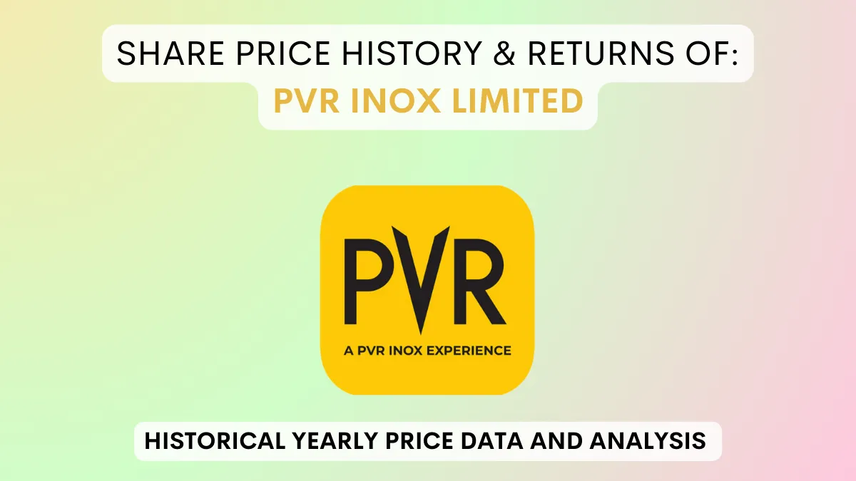 PVR INOX Share Price History & Returns (2006 To 2024)