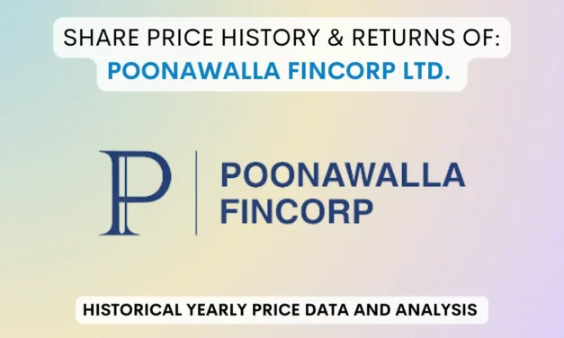 Poonawalla Fincorp Share Price History & Return (2004 To 2025)