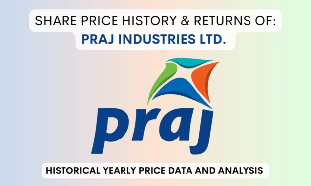 Praj Industries Share Price History & Returns (1995 To 2025)
