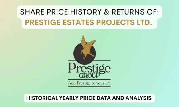 Prestige Estates Projects Share Price History (2010 To 2025)