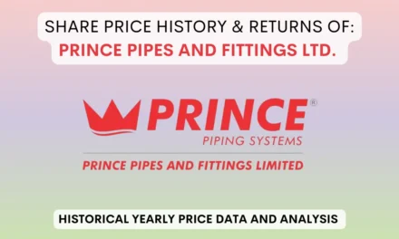 Prince Pipes and Fittings Share Price History (2020 To 2024)