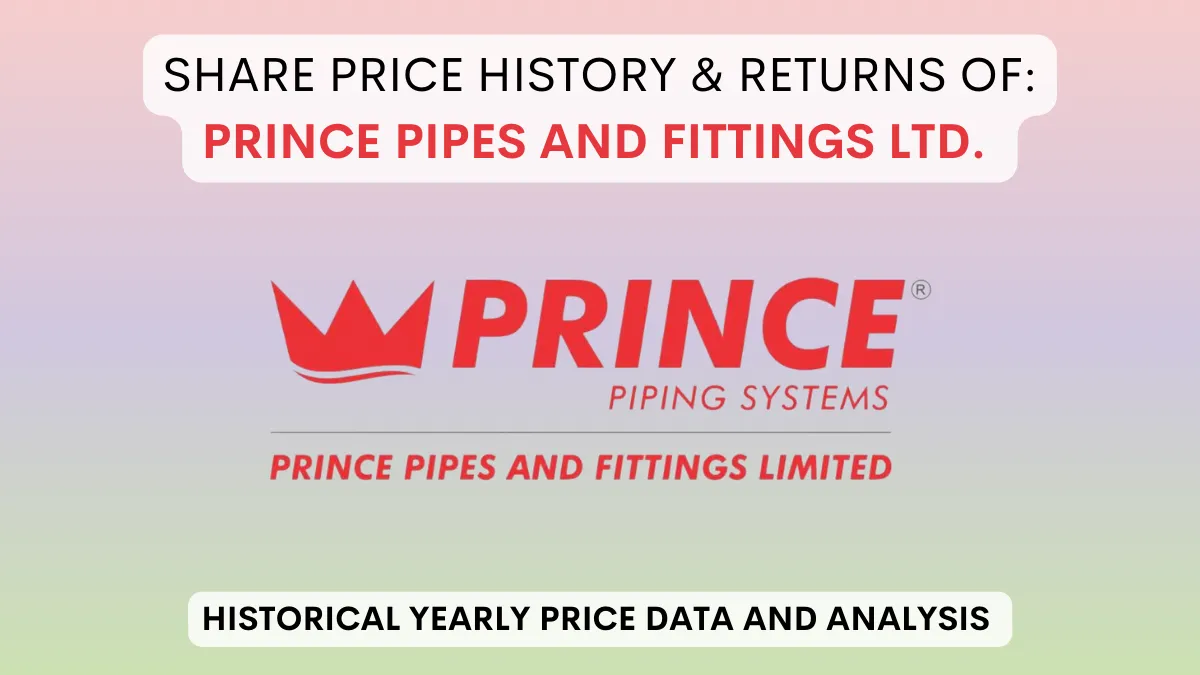Prince Pipes and Fittings Share Price History (2020 To 2024)