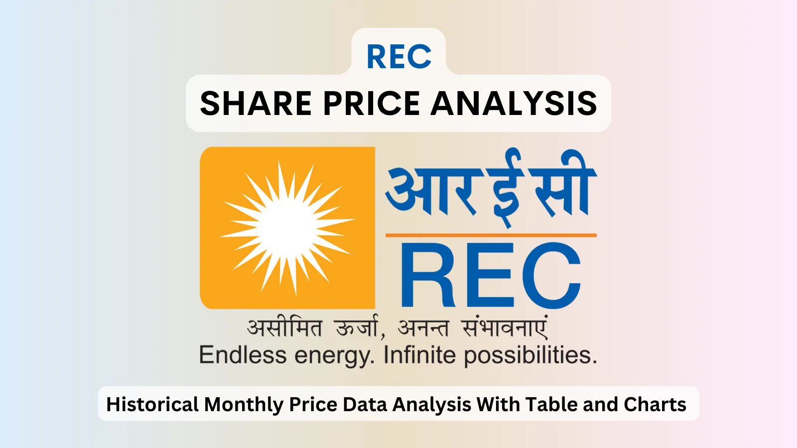 REC share price analysis