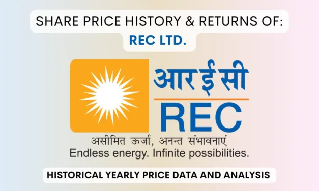 REC Share Price History & Returns (2008 To 2025)