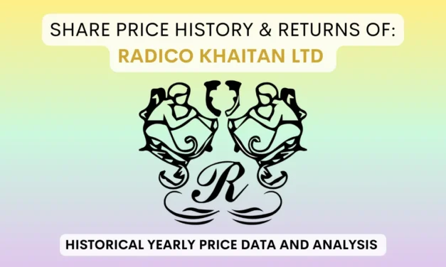 Radico Khaitan Share Price History & Returns (1994 To 2025)