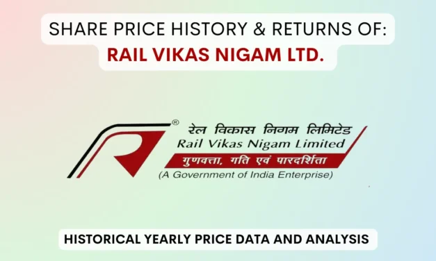 RVNL SHARE PRICE HISTORY & Returns (2019 To 2025)
