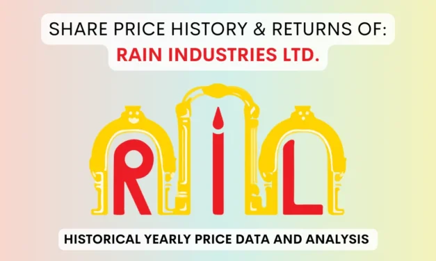 Rain Industries Share Price History & Returns (1990 To 2025)