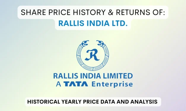 Rallis India Share Price History & Returns (1990 To 2025)
