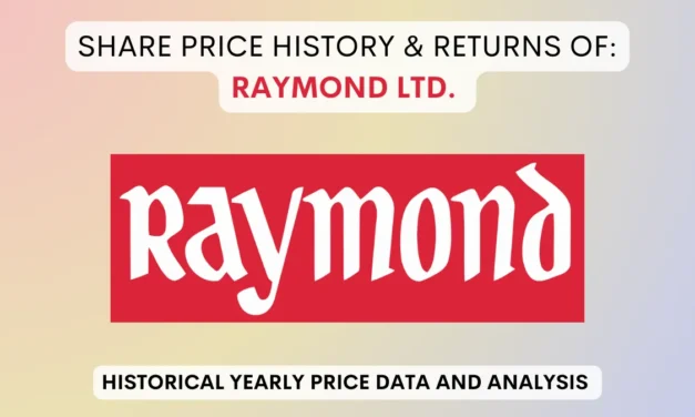 Raymond Share Price History & Returns (1990 To 2025)