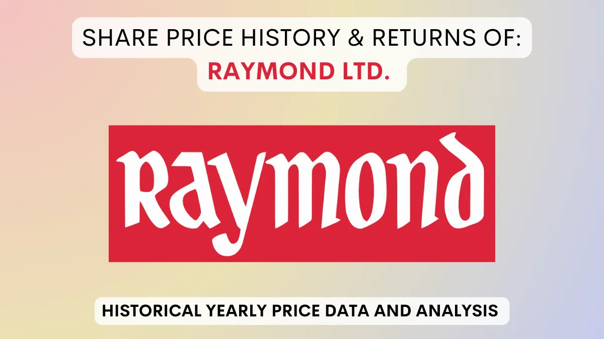 Raymond Share Price