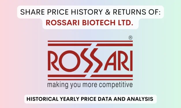 Rossari Biotech Share Price History & Returns (2020 To 2025)