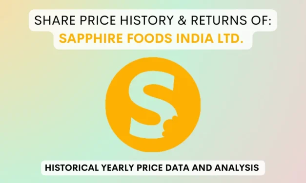 Sapphire Foods Share Price History & Returns (2021 To 2025)