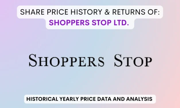Shoppers Stop Share Price History & Returns (2005 To 2025)