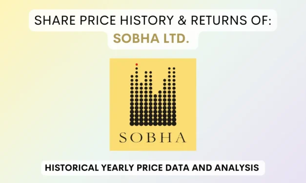 Sobha Share Price History & Returns (2007 To 2025)
