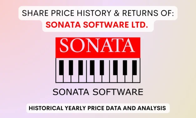 Sonata Software Share Price History & Returns (1999 To 2025)