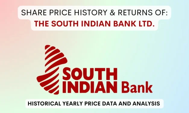 South Indian Bank Share Price History (1998 To 2025)
