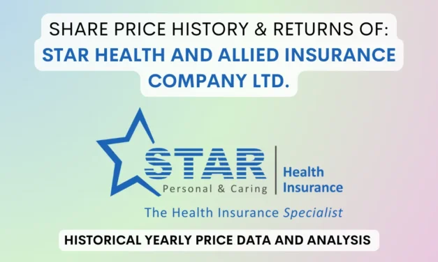 Star Health Share Price History & Returns (2021 To 2025)