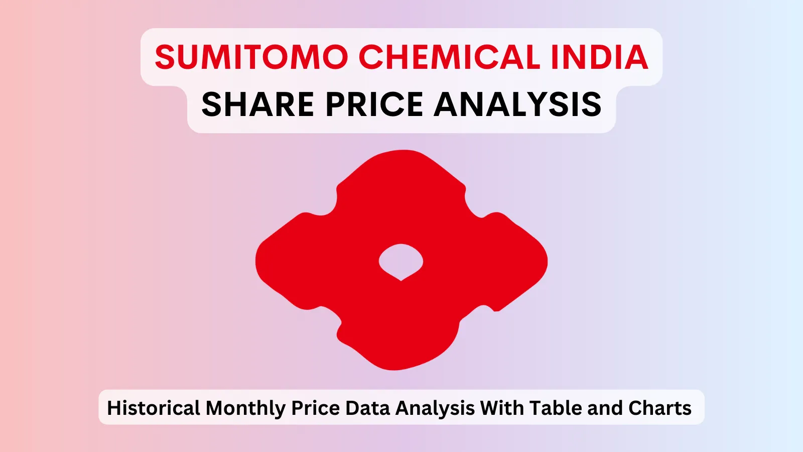 Sumitomo Chemical India share price analysis