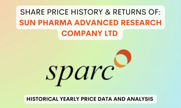 Sun Pharma Advanced Research Share Price History (2003 To 2025)