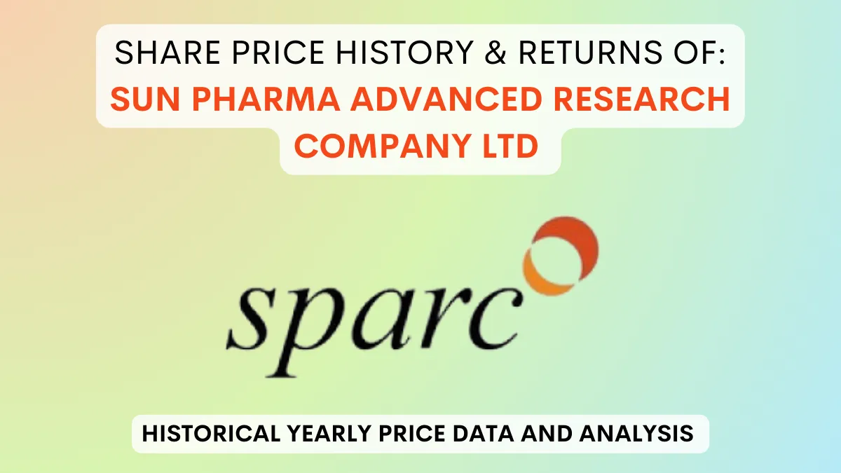 Sun Pharma Advanced Research Share Price History (2007 To 2024)