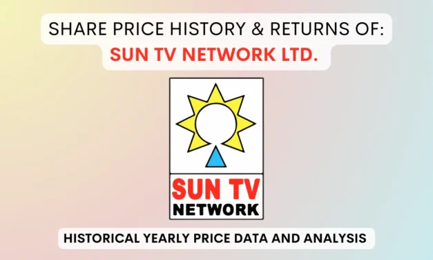 Sun TV Network Share Price History & Returns (2006 To 2025)