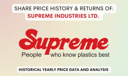 Supreme Industries Share Price History (1990 To 2024)